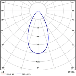 A22191-3K Светодиодный модуль диммируемый по TRIAC 9Вт 3000К 900лм RA95 60° PF<0.5 IP20 220В, пульсация менее 5% (замена ламп MR16 цоколей GU10 и GU5.3) Arte Lamp ORE