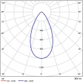 A24190-4K Светодиодный модуль 9Вт 4000К 950лм RA95 60° PF>0.5 IP20 220В, пульсация менее 5% (замена ламп MR16 цоколей GU10 и GU5.3) Arte Lamp ORE