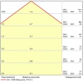 A23090-4K Светодиодный модуль 9Вт 4000К 800лм RA95 110° PF>0.5 IP20 220В, пульсация менее 5% (замена ламп MR16 цоколей GU10 и GU5.3) Arte Lamp ORE