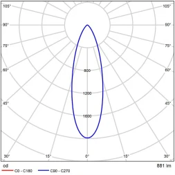 A22091-4K Светодиодный модуль диммируемый по TRIAC 9Вт 4000К 900лм RA95 36° PF<0.5 IP20 220В, пульсация менее 5% (замена ламп MR16 цоколей GU10 и GU5.3) Arte Lamp ORE