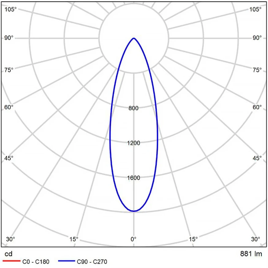 A22091-4K Светодиодный модуль диммируемый по TRIAC 9Вт 4000К 900лм RA95 36° PF<0.5 IP20 220В, пульсация менее 5% (замена ламп MR16 цоколей GU10 и GU5.3) Arte Lamp ORE