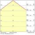 A23070-3K Светодиодный модуль 7Вт 3000К 600лм RA95 110° PF>0.5 IP20 220В, пульсация менее 5% (замена ламп MR16 цоколей GU10 и GU5.3) Arte Lamp ORE