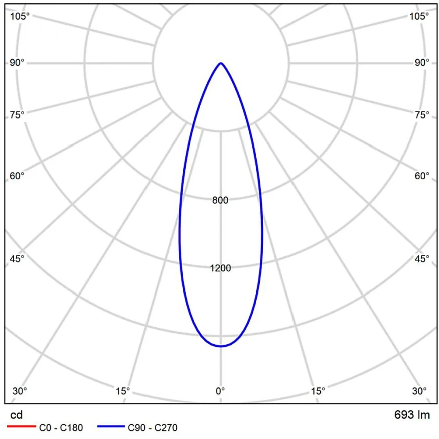 A22370-3K Светодиодный модуль7Вт 3000К 650лм RA95 30° PF>0.5 IP20 220В, пульсация менее 5% (замена ламп MR11 цоколя GU4 и G5.3) Arte Lamp ORE