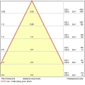 A22191-4K Светодиодный модуль диммируемый по TRIAC 9Вт 4000К 900лм RA95 60° PF<0.5 IP20 220В, пульсация менее 5% (замена ламп MR16 цоколей GU10 и GU5.3) Arte Lamp ORE