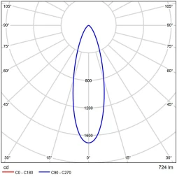 A22071-3K Светодиодный модуль диммируемый по TRIAC 7Вт 3000К 700лм RA95 36° PF<0.5 IP20 220В, пульсация менее 5% (замена ламп MR16 цоколей GU10 и GU5.3) Arte Lamp ORE