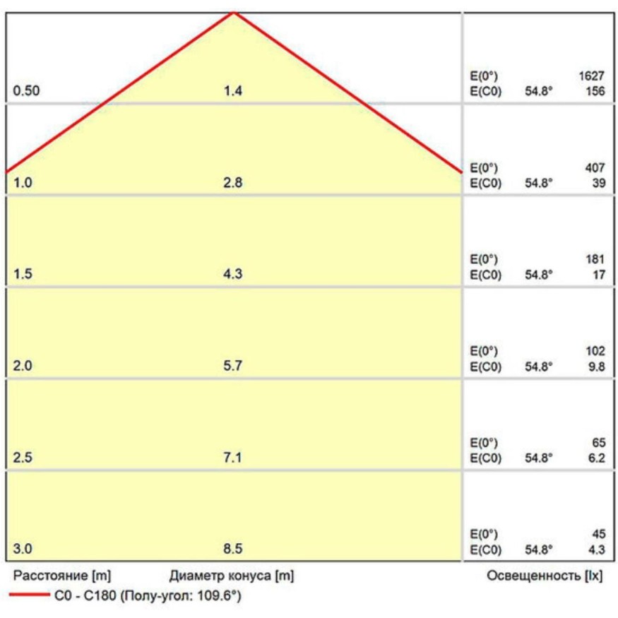 A7494PL-1BK Магнитный трековый светодиодный светильник диммируемый по 0.1-10V, 20Вт, 3000К, 1100лм, 120°, CRI90 Arte Lamp OPTIMA
