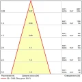 A22071-4K Светодиодный модуль диммируемый по TRIAC 7Вт 4000К 700лм RA95 36° PF<0.5 IP20 220В, пульсация менее 5% (замена ламп MR16 цоколей GU10 и GU5.3) Arte Lamp ORE
